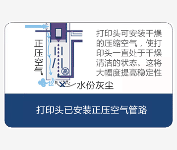 多米诺喷码机特点：打印头正压空气