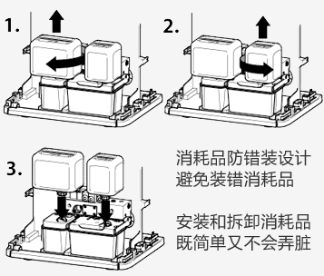 多米诺喷码机特点：多米诺喷码机耗材安装容易。