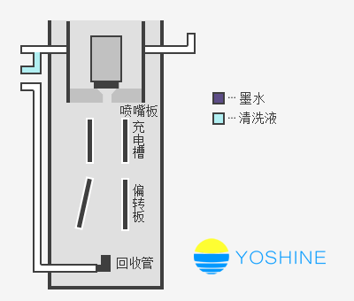 多米诺喷码机特点：自动清洗喷码机